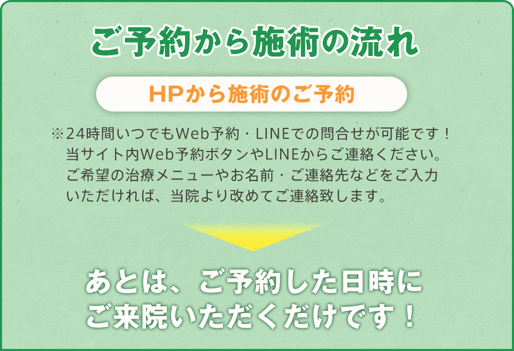 施術ご予約の流れ