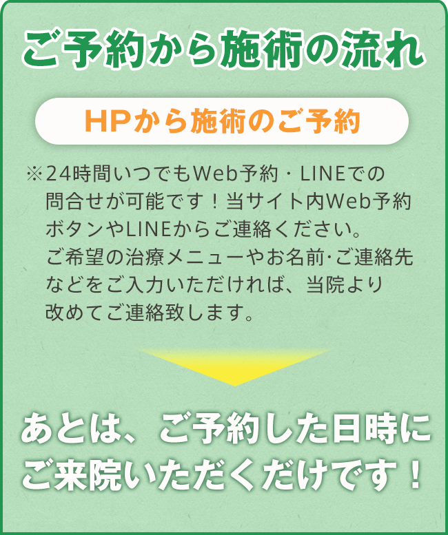施術ご予約の流れ